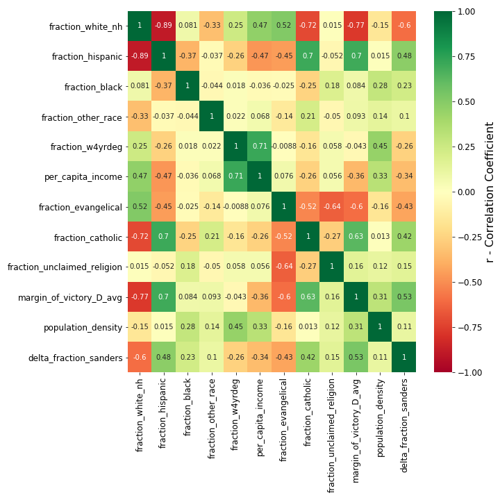 Heatmap